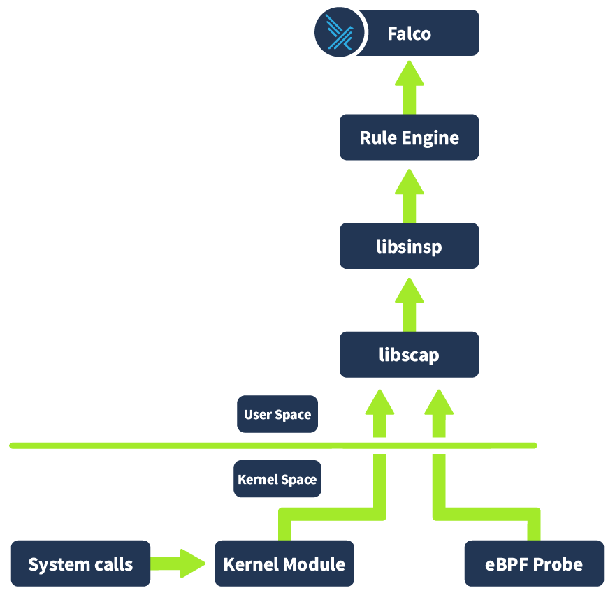 falco workflow diagram