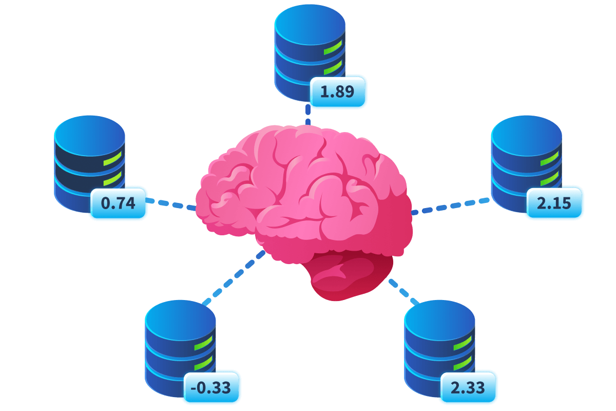 A centralised model, receiving weights from distrubuted sources 