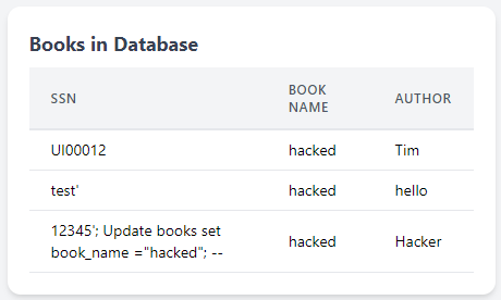 state of database after executing payload