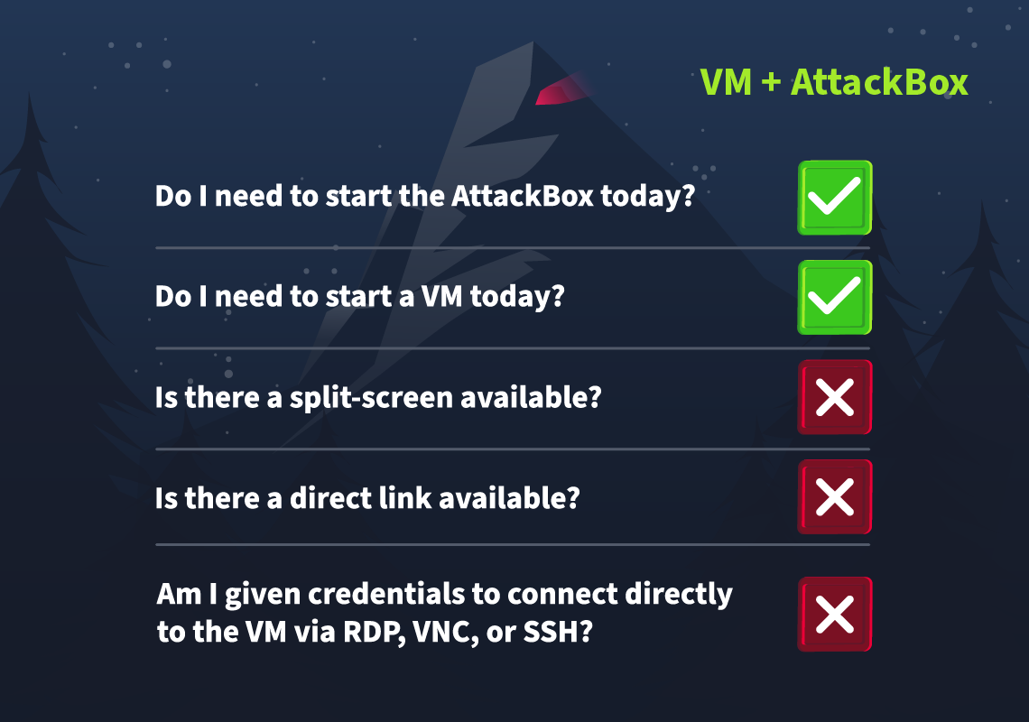Task connection card.