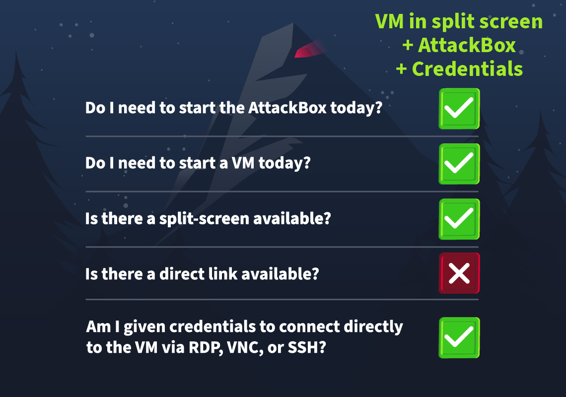 Task connection card.