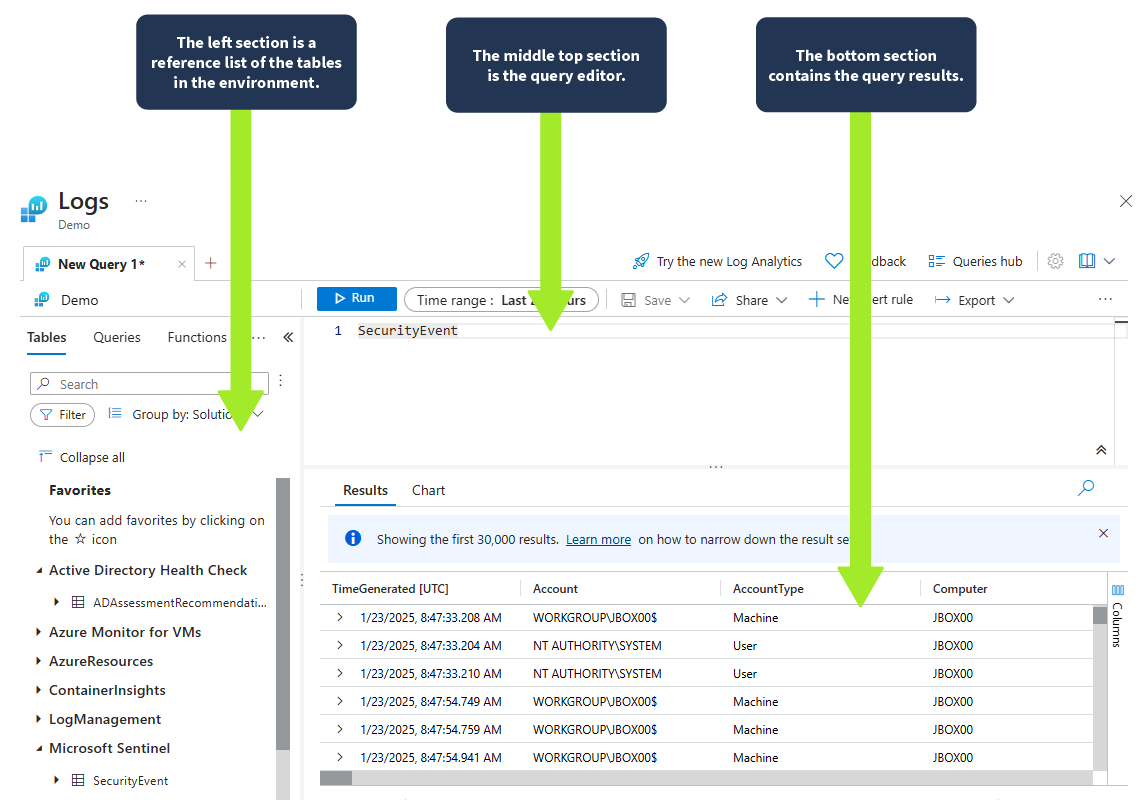Log query interface used for monitoring and analyzing logs. The interface is divided into three sections, each highlighted with green arrows and labeled with text boxes.