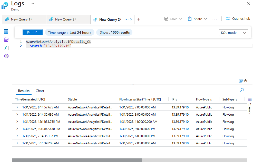 Azure Logs interface showing a query and its results—the query searches for the IP address '13.89.179.10' in the AzureNetworkAnalytics_CL table.