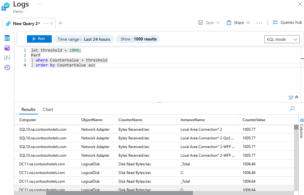 Log query interface showing a query and its results. The results are displayed in a table format with columns for ObjectName, CounterName, InstanceName, CounterValue, and CounterPath.