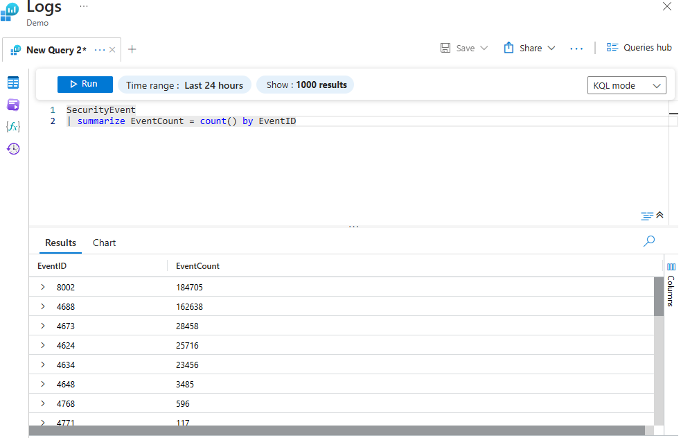 Log query interface showing running query and its results.