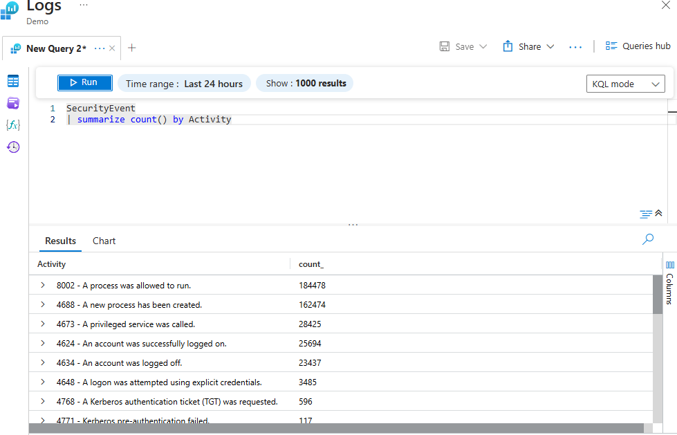 Log query interface showing running query and its results.