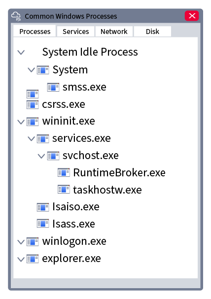 Image showing a windows process tree with the most common services