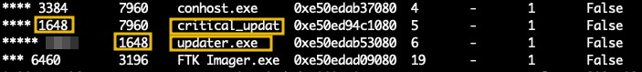 Image displaying the output of the pstree plugin highlighting the parent process critical_update and the child process updater.exe, they can be identified since the parent PID of updater.exe is the PID of critical_update