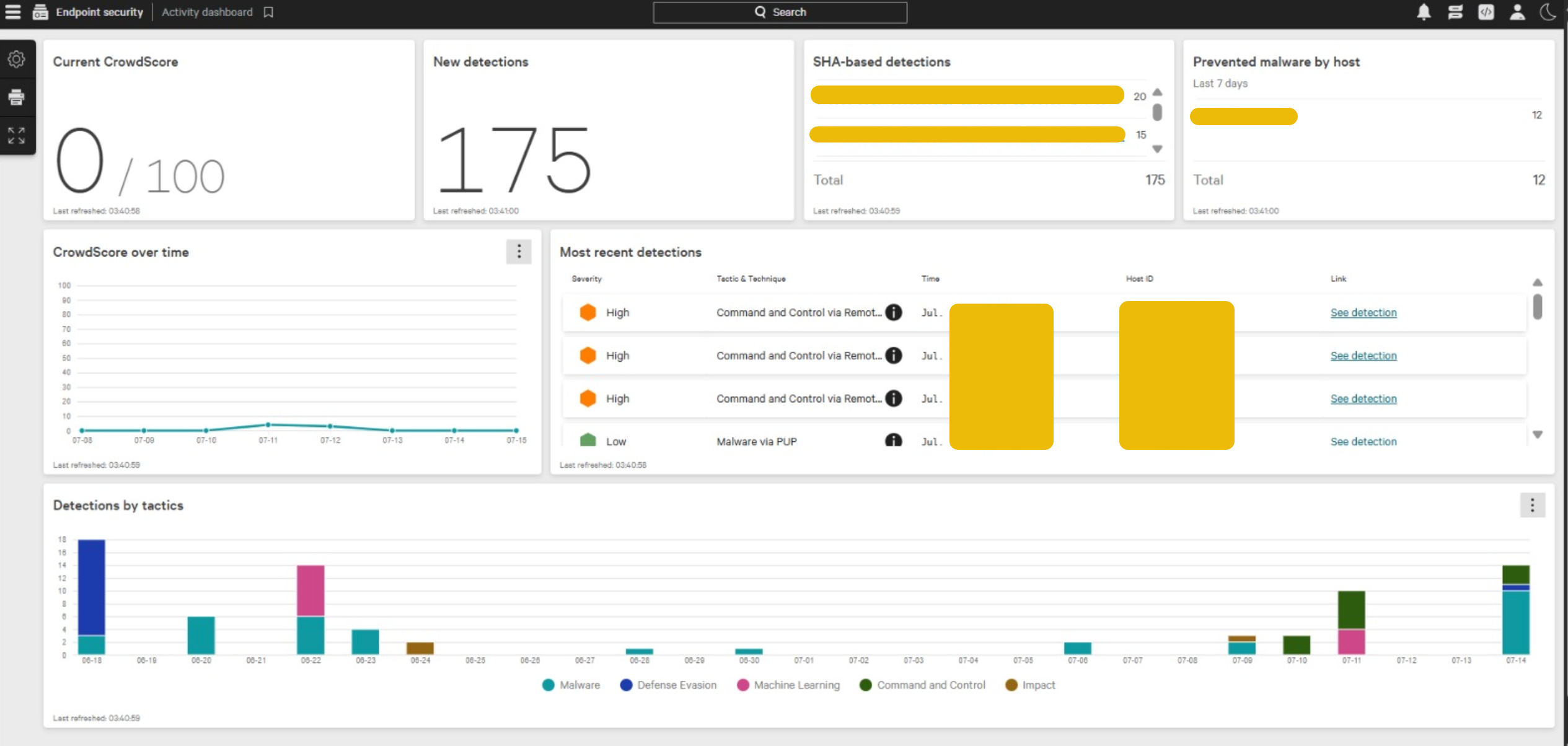 CrowdStrike Falcon EDR Console.