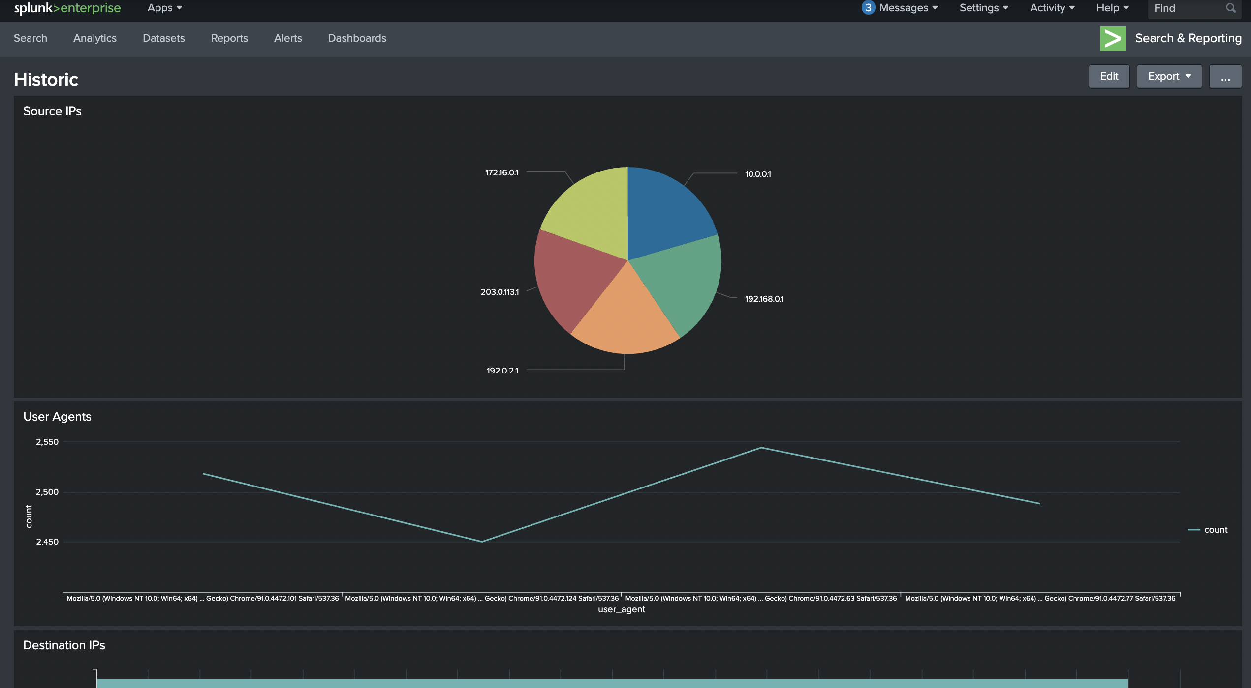 A Splunk dashboard.