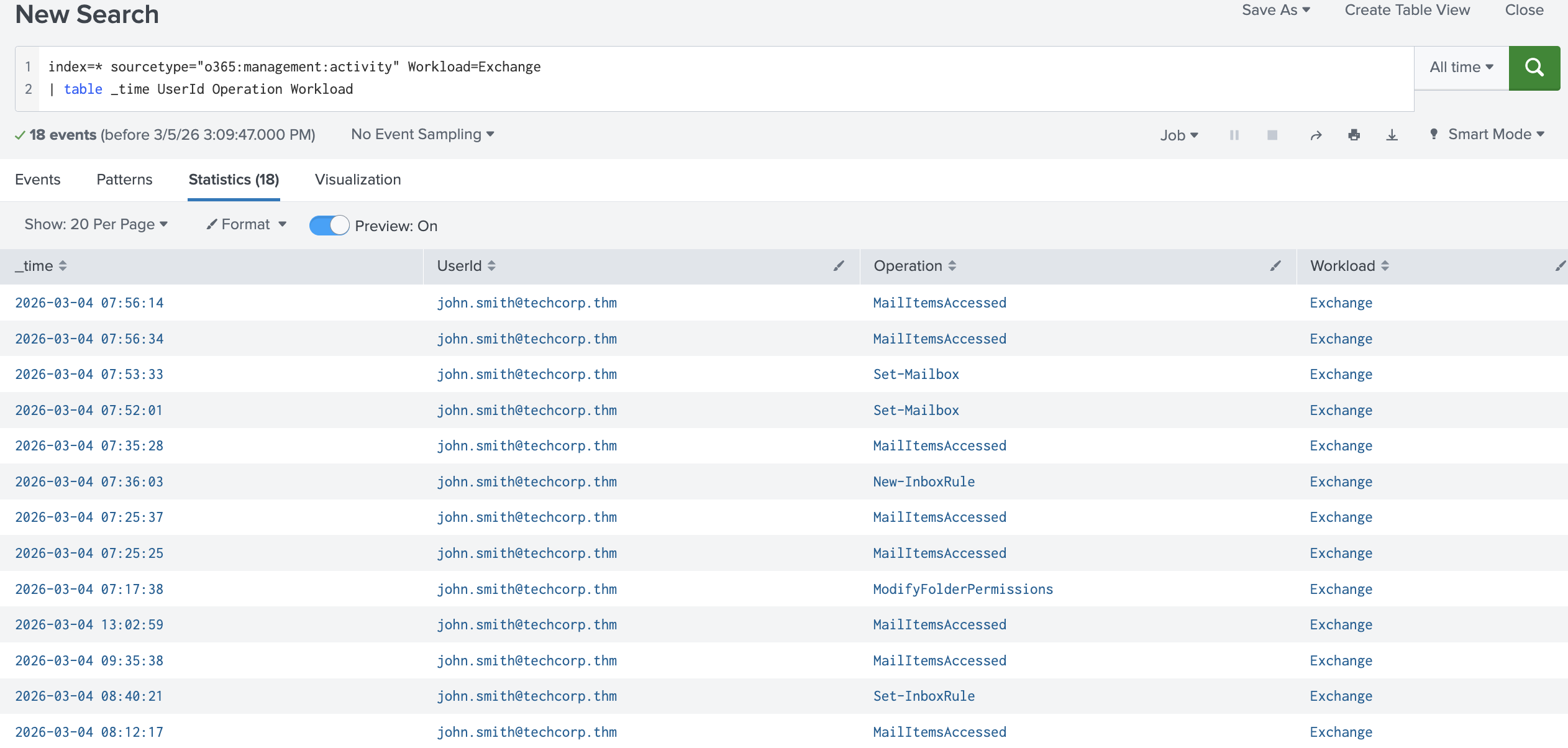 Splunk showing Exchange audit log with Operation and Workload fields visible