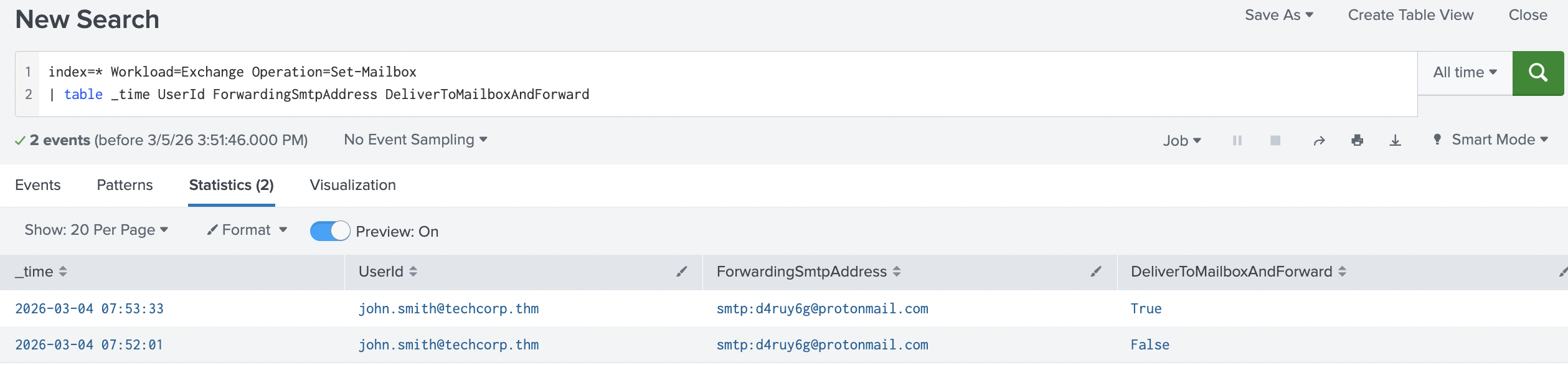 Splunk showing the Set-Mailbox log with ForwardingSmtpAddress visible