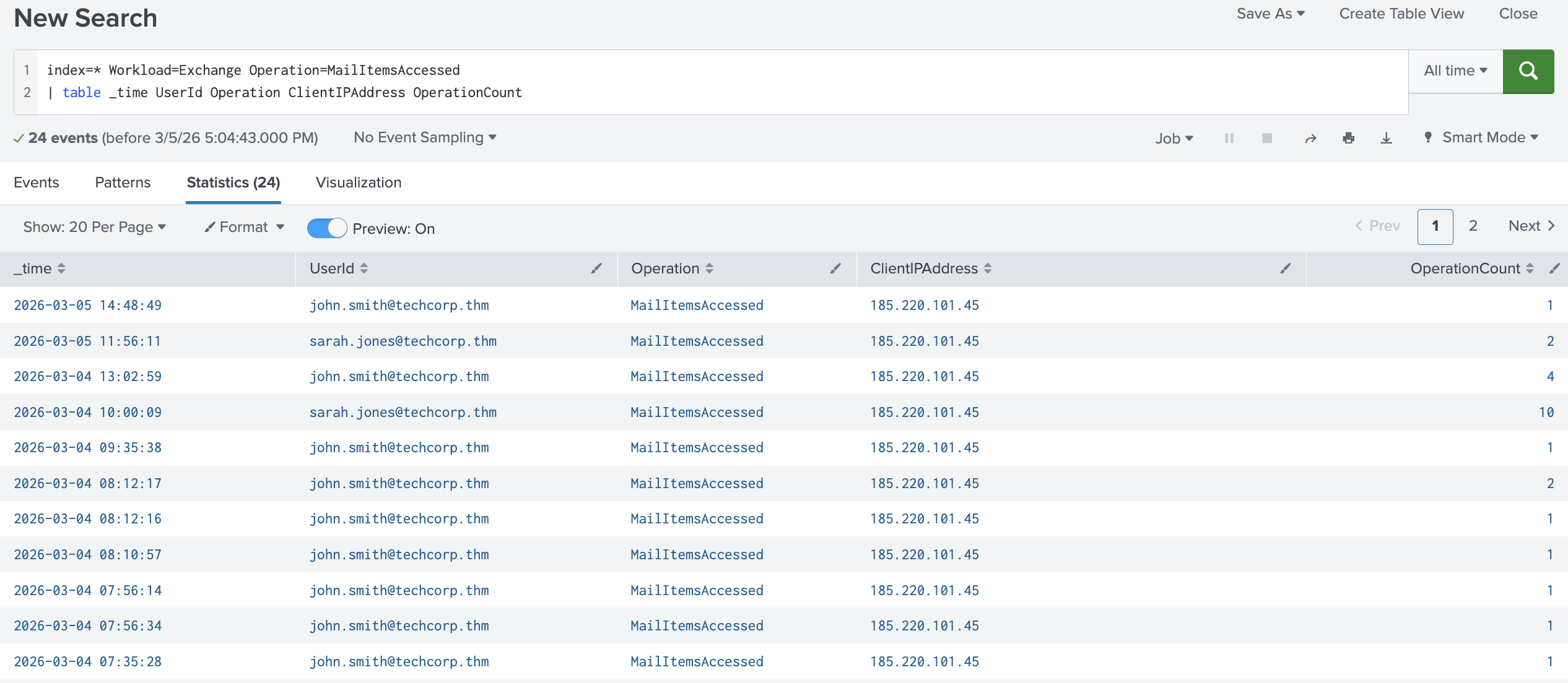 Splunk showing the MailItemsAccessed log