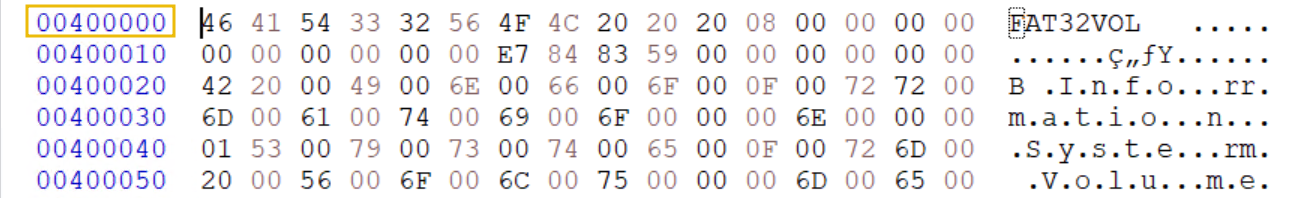 Root directory starting offset