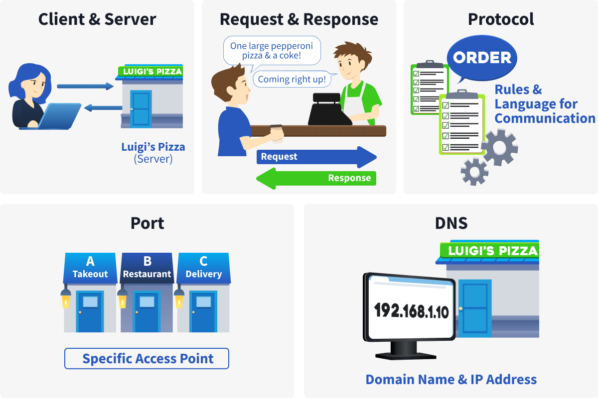 Client-server analogy