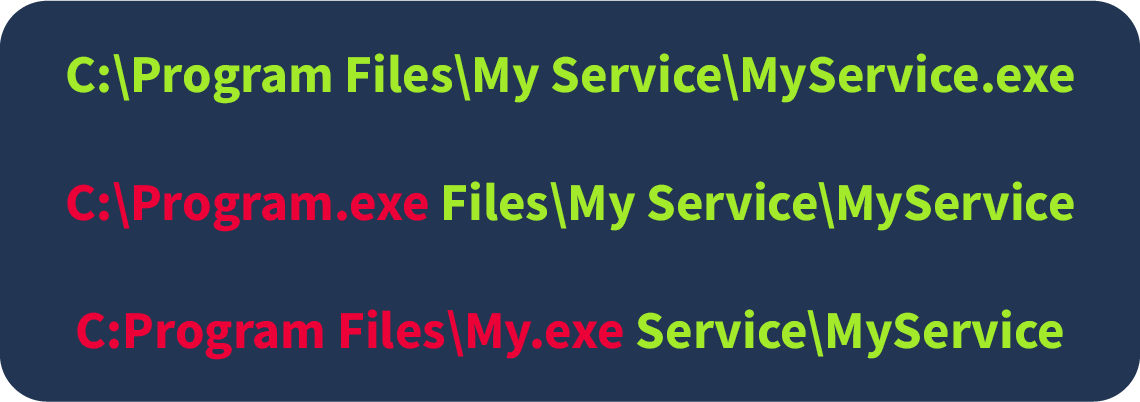 Unquoted Service Path example