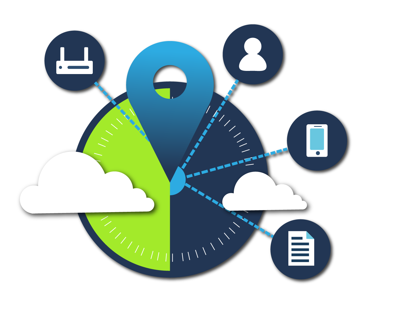Centralisation Process