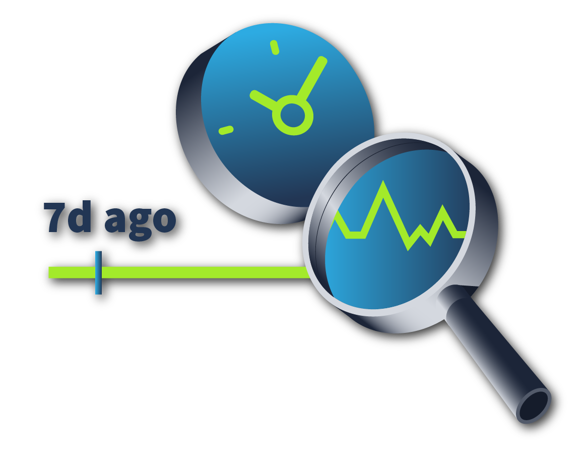 Historical Events Process