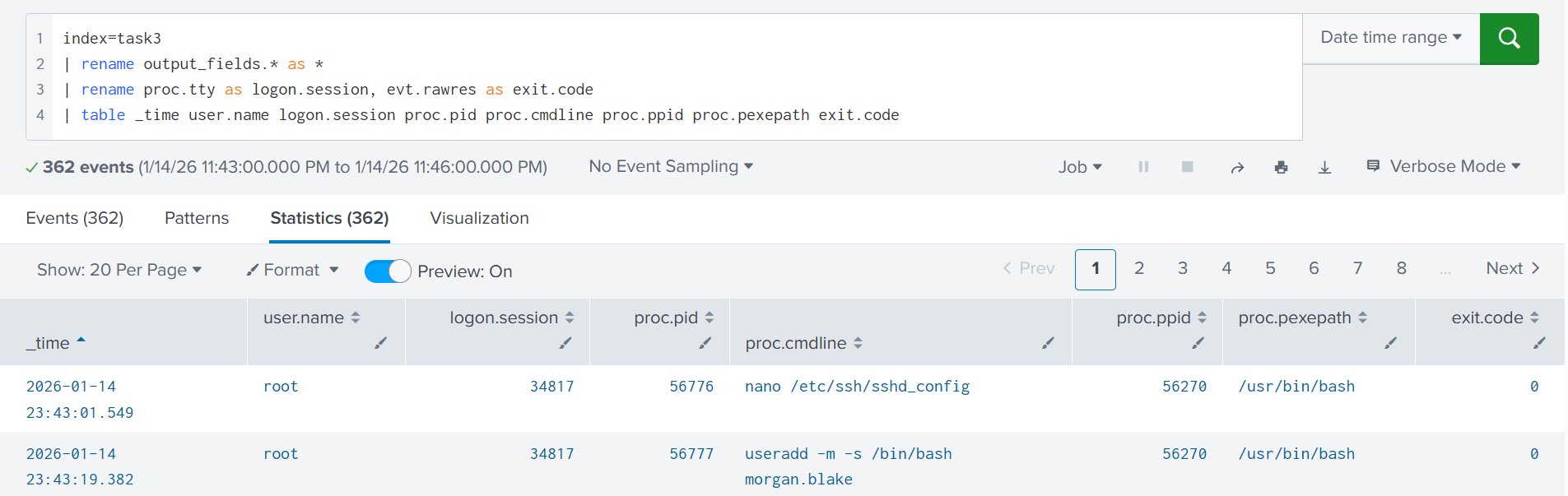 Screenshot of a Splunk search results page showing a query over process execution events, with a table listing timestamps, usernames, session IDs, process IDs, command lines, parent processes, executable paths, and exit codes.