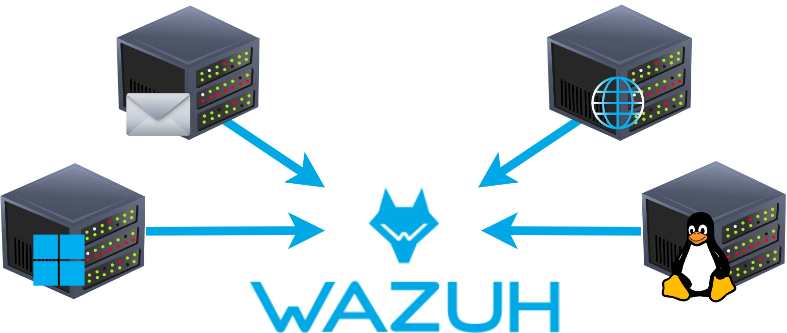 Data from four Agents being sent to the Wazuh server.