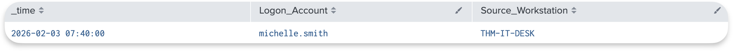 Splunk output for Event 4776 NTLM validation