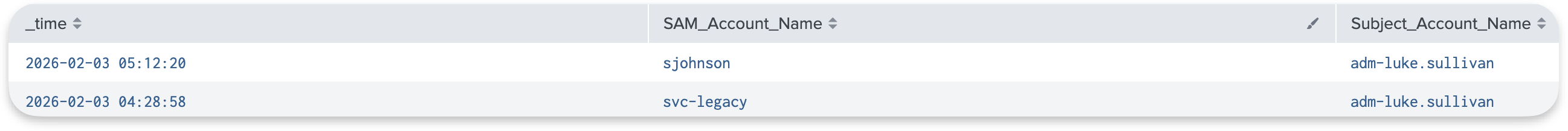 Splunk output for Event 4720 account creation