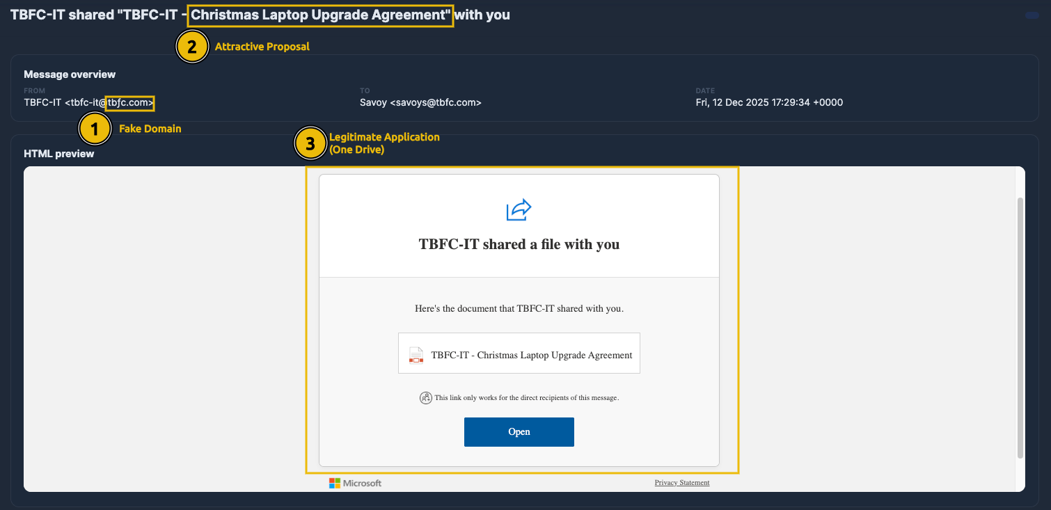 The attacker sent a document with an appealing proposal to upgrade the user's laptop. The sender uses a fake domain with punycode.