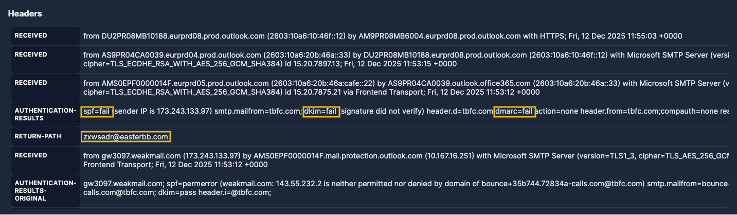 Headers from the last email message highlighting the failed SPF, DKIM, and DMARC. Also, the Return-Path to a different email address.