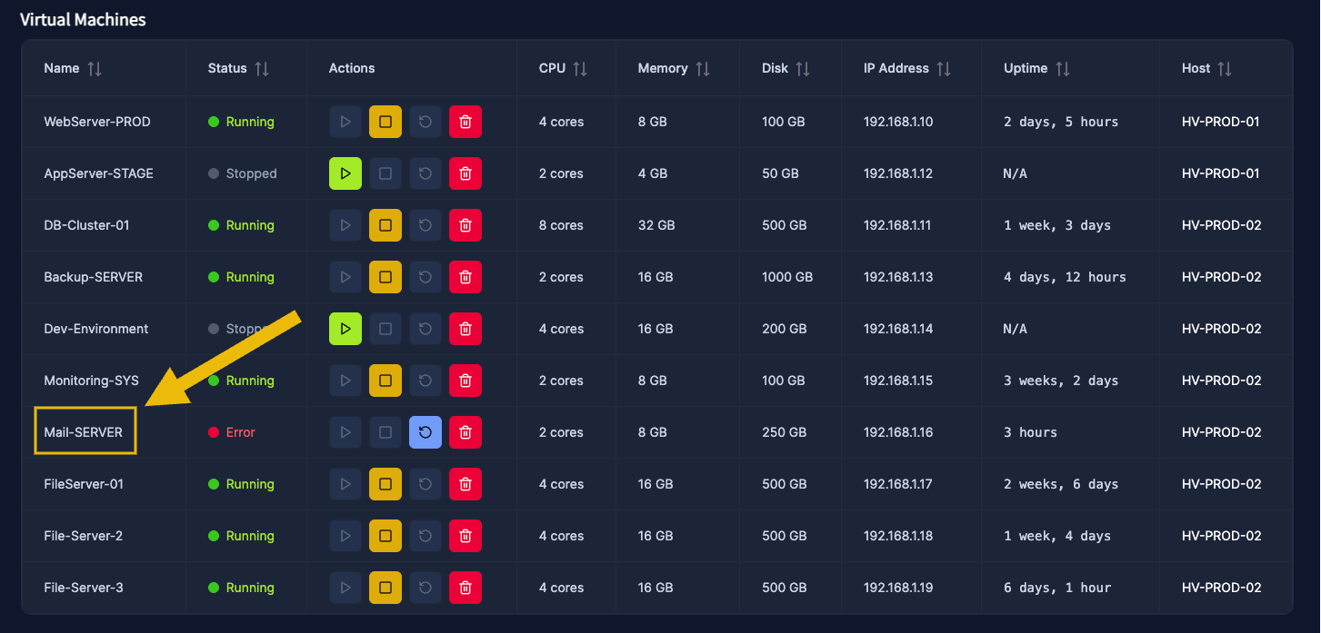 Virtual Machine section screenshot highlighting the Mal-SERVER machine.