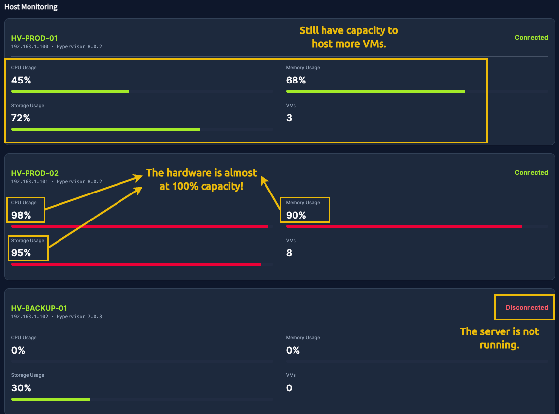 Hosts section screenshot highlighting the insights mentioned above.