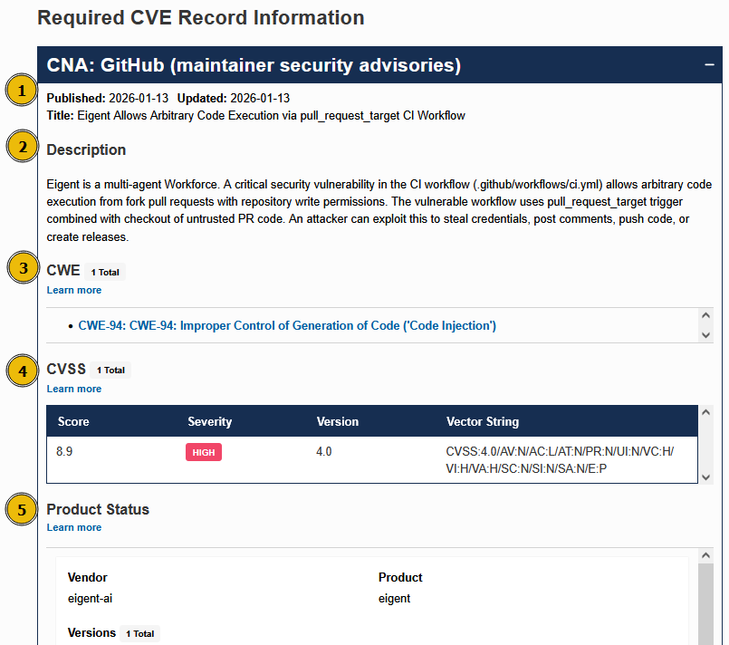 Required CVE information details.