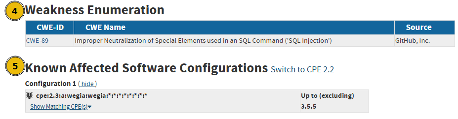 Weakness Enumeration and Known Affected Software Configuration details.