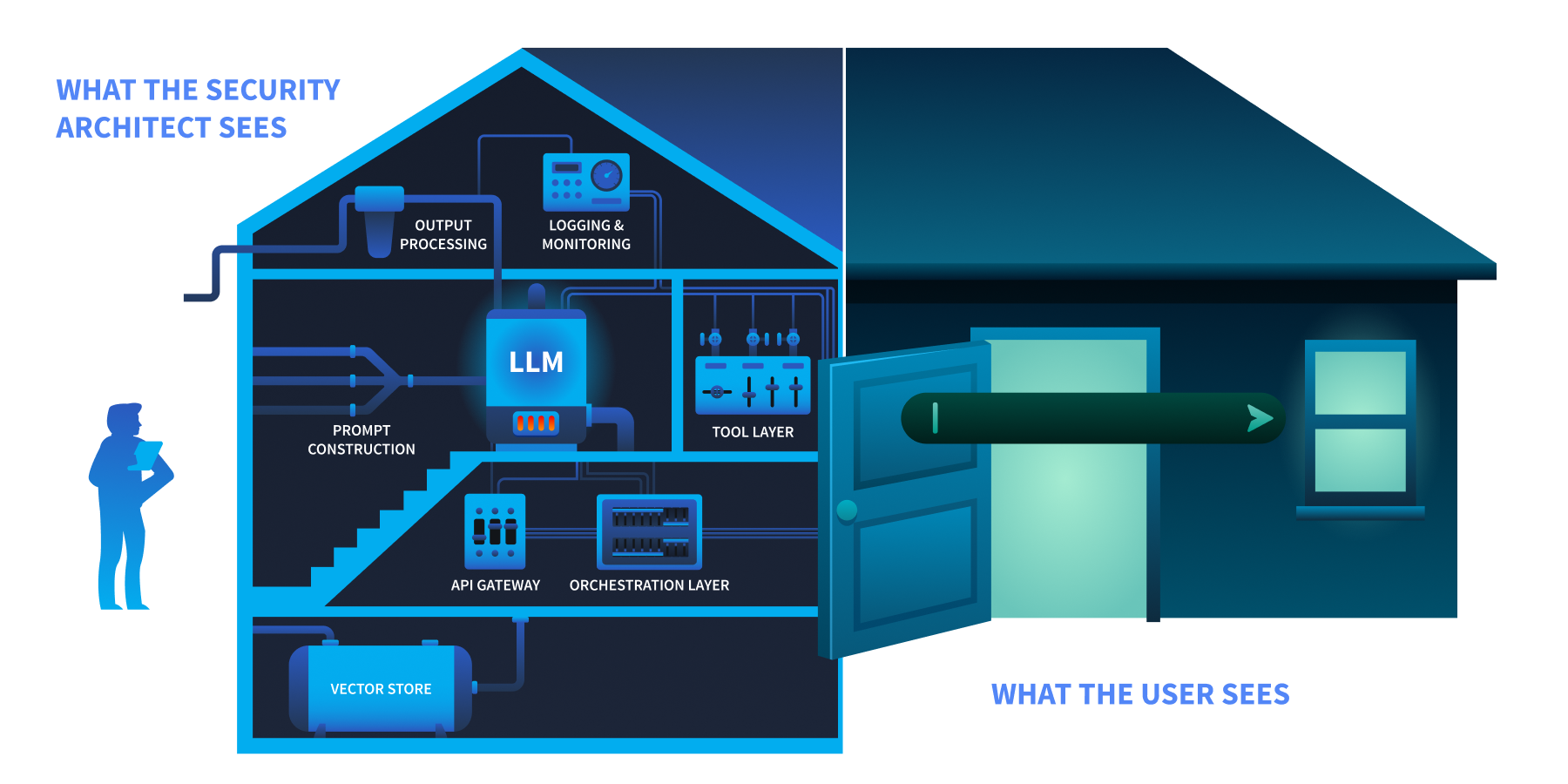 The Chat Box Iceberg